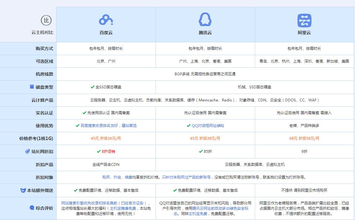 桑植云主机代理对比.jpg